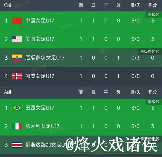 世界杯比分直播最新整理，APP入口和手机端查询一次看懂